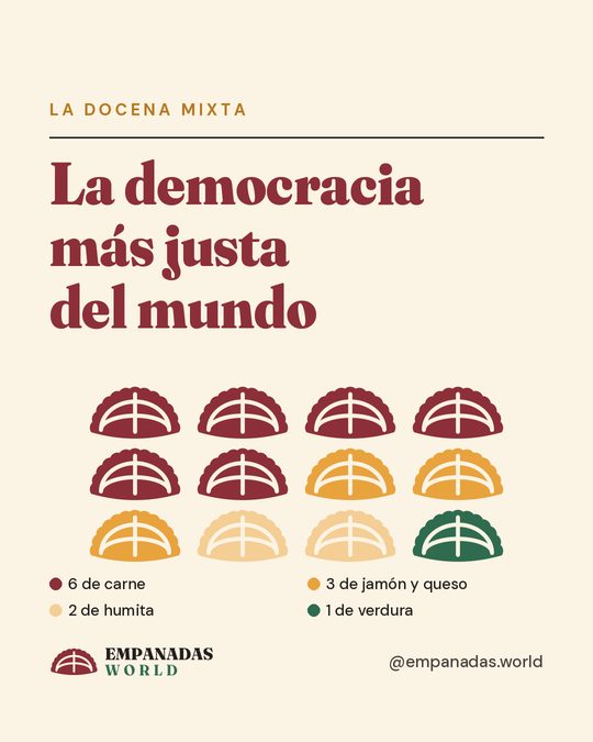 Post 06 · La docena mixta: la democracia más justa del mundo